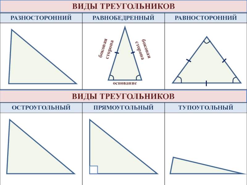 Какой треугольник равнобедренный а какой равносторонний. Разносторонний прямоугольный треугольник тупоугольный треугольник. Виды треугольников: прямоугольный тупоугольный. Равнобедренный равносторонний и прямоугольный треугольник. Виды треугольников равносторонний равнобедренный.