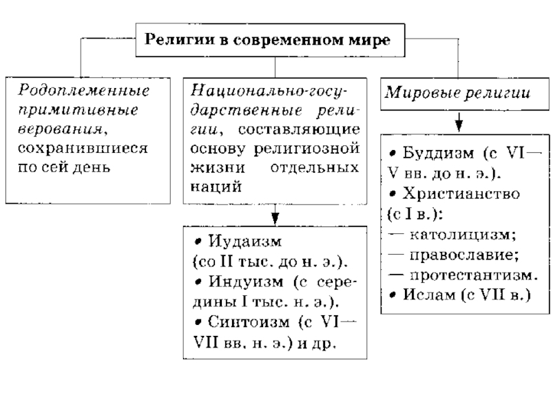 Презентация духовная сфера общества подготовка к егэ