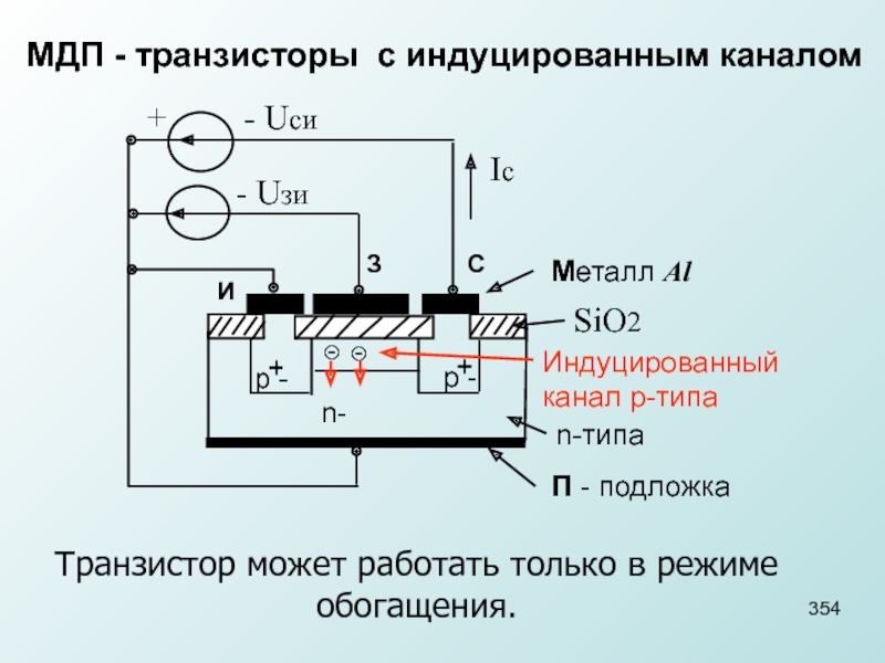 Полевой транзистор с индуцированным каналом схема