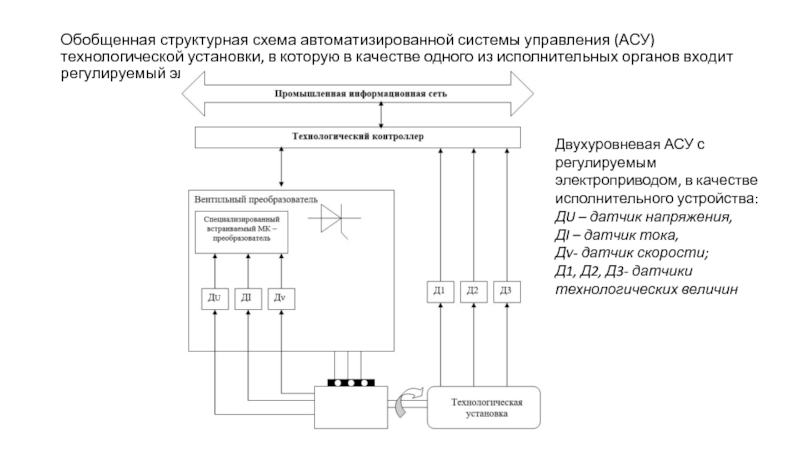 Структурная схема системы управления. Структурная схема автоматизации АСУ. Принципиальная электрическая схема АСУТП. -Структурная схема этажного регистратора. Структурная схема системы управления электроприводом.