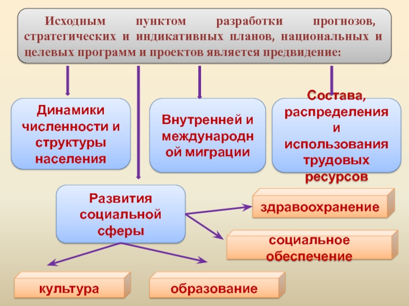 Начальный пункт. Формы индикативного планирования. Структура индикативного плана. Функции индикативного планирования. Под индикативным планированием понимается.