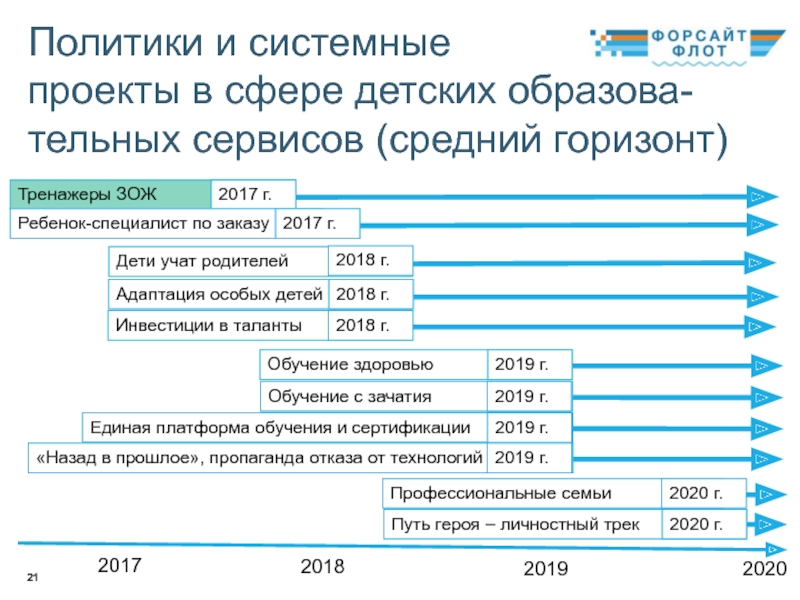 Форсайт проект образование