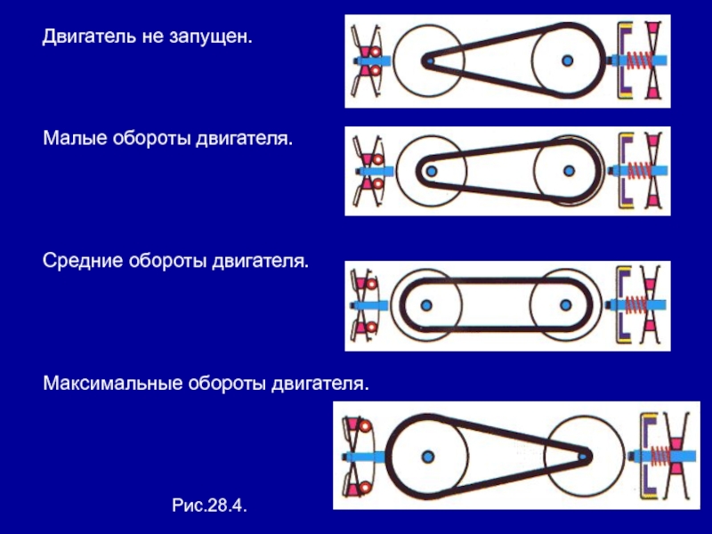 Двигатель запущен. Обороты электродвигателя. Правое вращение двигателя. Двигатель с малыми оборотами. Как увеличить обороты электродвигателя.