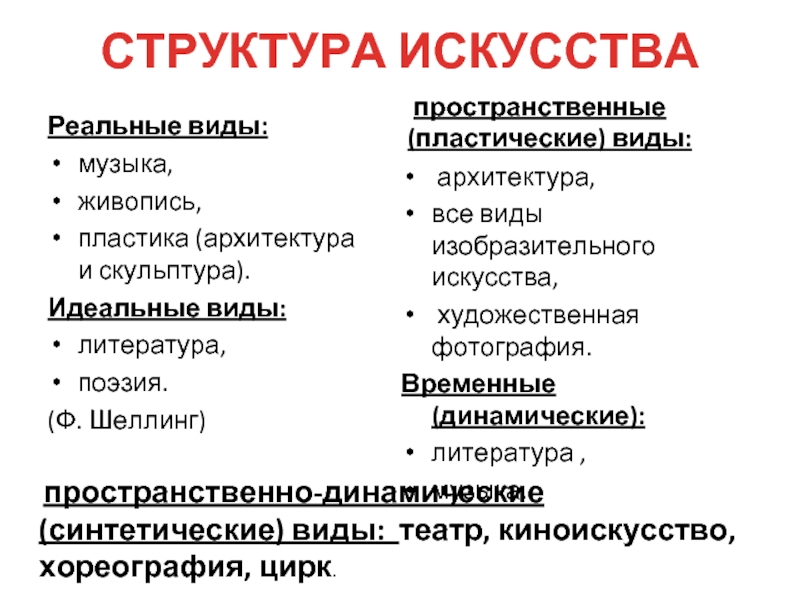 Виды искусства обществознание 10 класс. Структура искусства Обществознание 10 класс. Искусство структура искусства. Структура искусства схема. Виды искусства Обществознание.