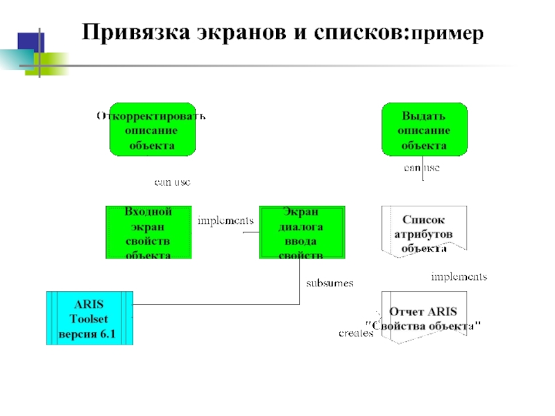 Список экран. Описание объекта пример. Описание объекта недвижимости пример слайда. Дерево диалога экранных форм. Список атрибутов для объектов.