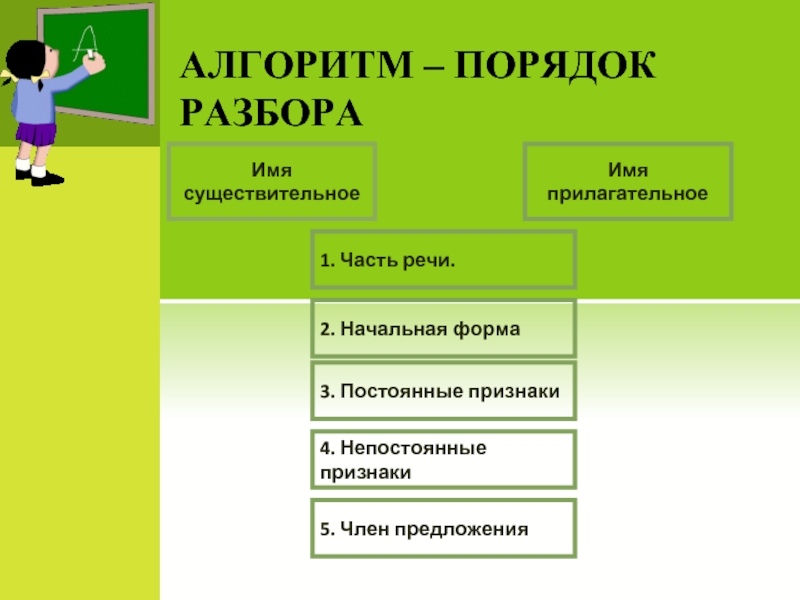 Разбор глагола постоянные и непостоянные признаки