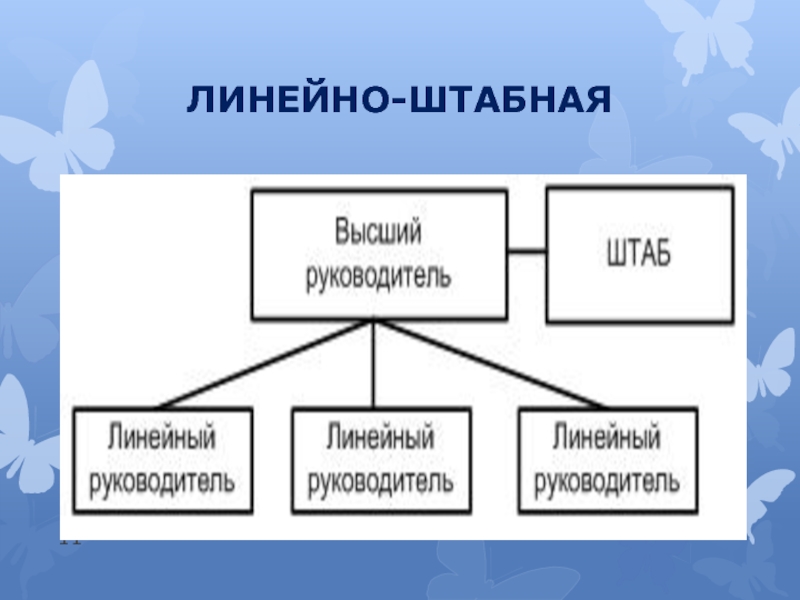 Линейно штабная. Линейно-штабная структура. Штабная структура управления. Линейно-штабная структура управления. Штабная организационная структура.