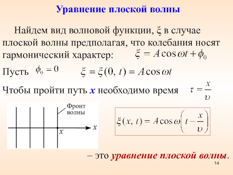 Интенсивность плоской волны. Уравнение плоской волны. Волновое уравнение плоской волны. Уравнение плоской волны. Волновое уравнение.. Уравнение плоской и сферической волны.