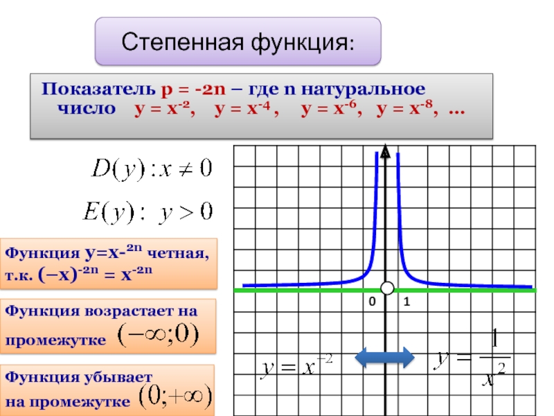 Показатель функции. Четная степенная функция. Степенная функция у х4. Функция у х2. Функции у=ХN.