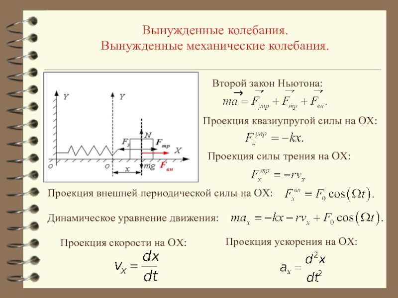 Вынужденные механические колебания презентация