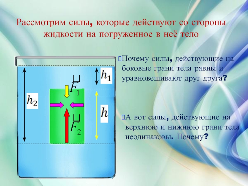 Со стороны чего действует сила. Силы действующие на тело в жидкости. Распределение давления в жидкости. Силы действующие на тело погруженное в жидкость. Сила действующая на жидкость.