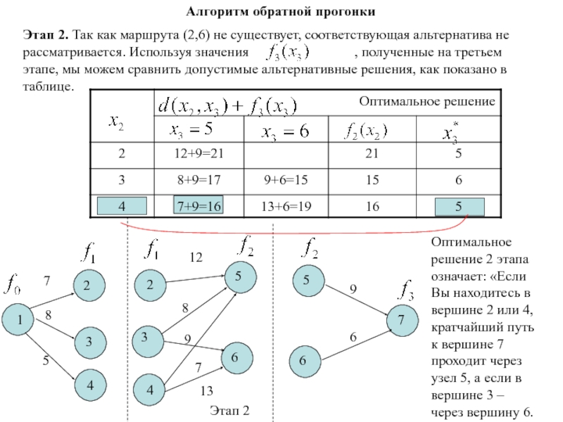 Метод прогонки для неявных схем