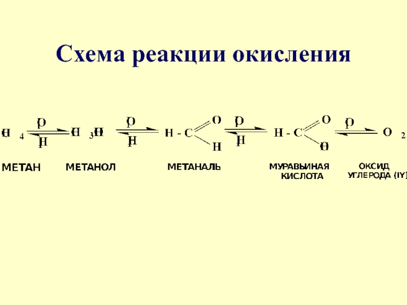 Представляет собой реакции окисления. Схема окисления органических веществ. Схема окисления органики. Схема процесса восстановления в химии. Схема реакции окисления.