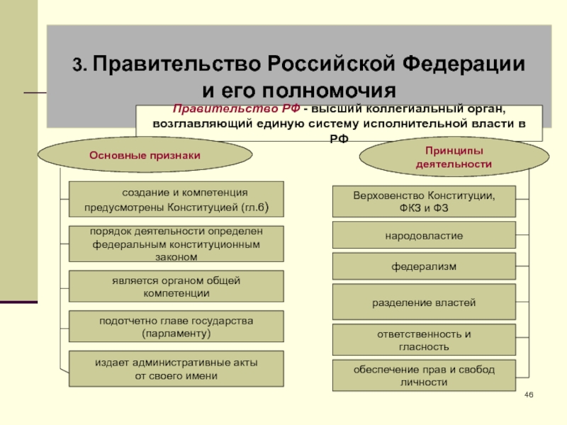 Административное право россии презентация