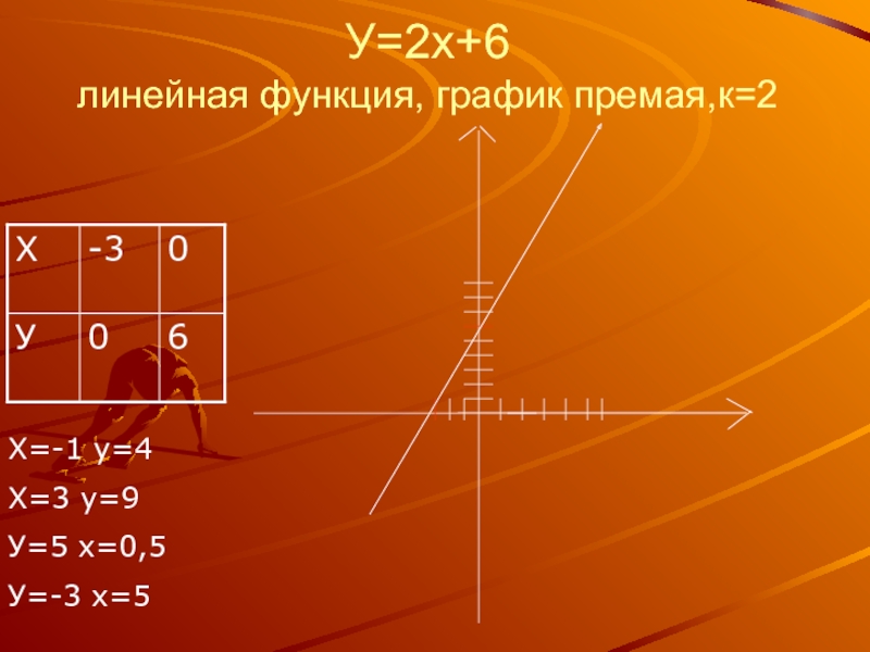 Линейная 6 1. Решени6 линейная ф.