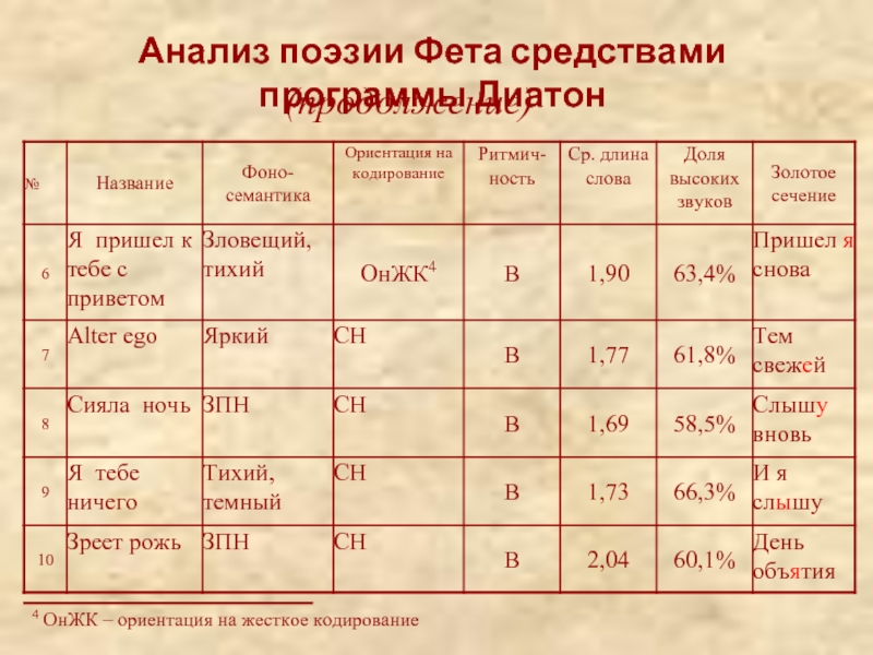 Хронологическая таблица фета. Фет таблица. Хронологическая таблица Фета кратко. Творчество Фета таблица.