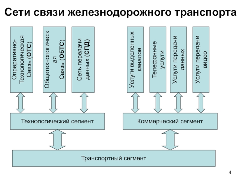 Технологическая связь. Системы передачи данных ЖД. Системы связи на ЖД транспорте. Связь на ж.д. транспорте. Связь на Железнодорожном транспорте.