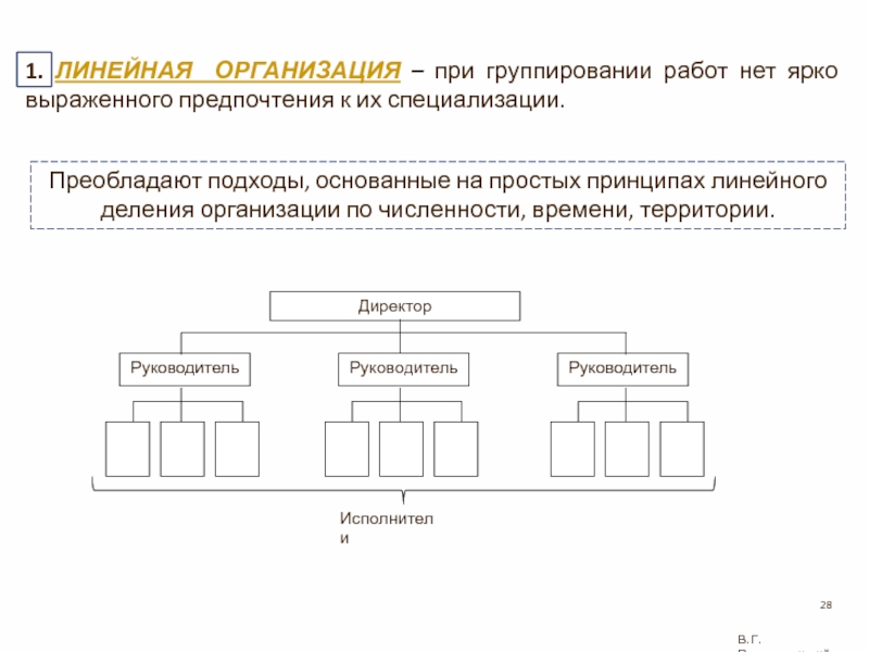 Линейное предприятие. Принципы линейного деления в менеджменте. Принципы линейного деления. При организации. Схема линейные организационные вопросы.