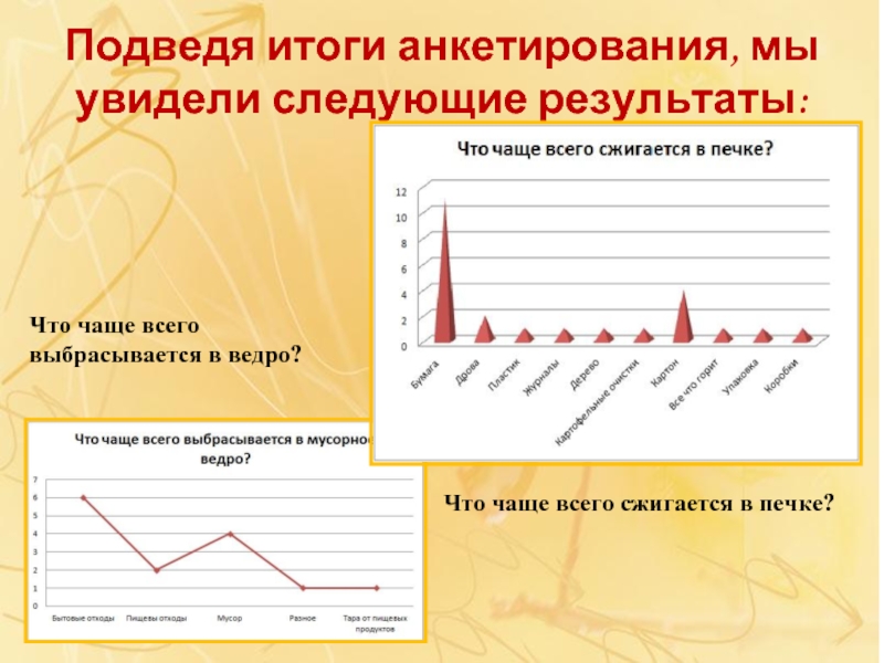 Презентация на тему вторая жизнь ненужных вещей