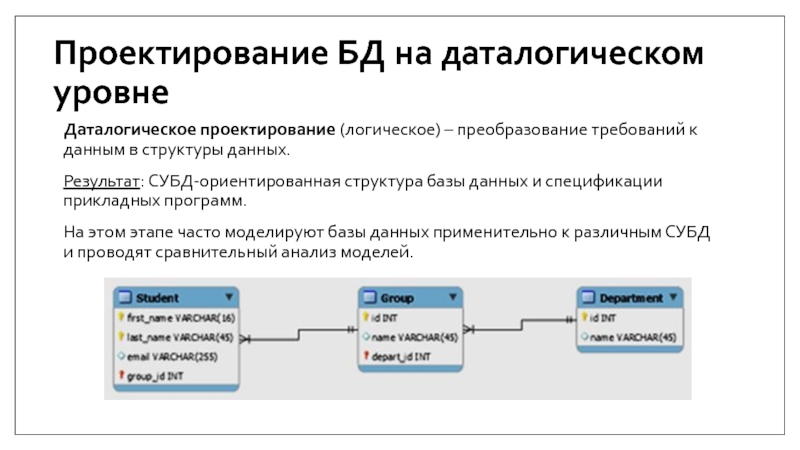 Даталогическая схема бд