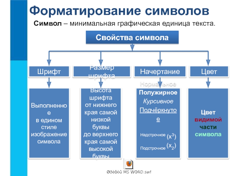 Минимальная графическая. Минимальной графической единицей текста является….