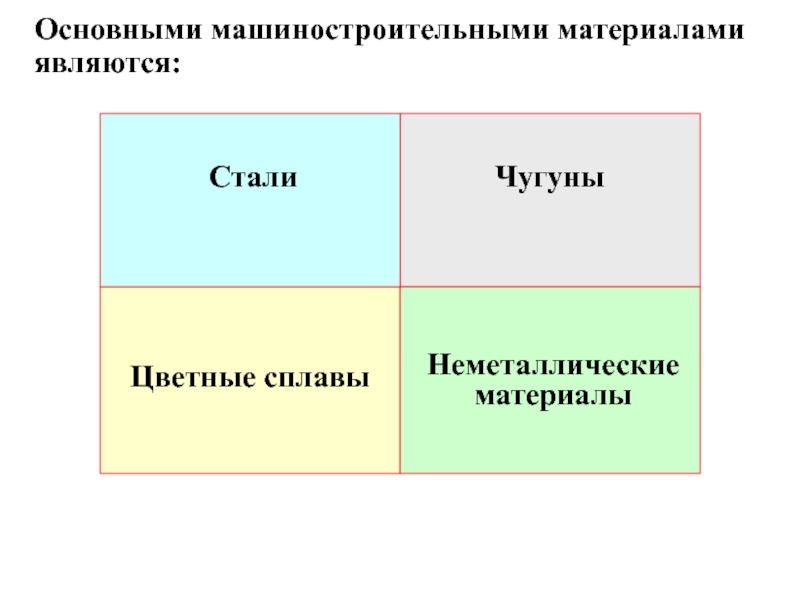 Основной материалом является. Основные виды машиностроительных Чугунов. Структура машиностроительных Чугунов. Назовите основные виды машиностроительных Чугунов. Основными видами машиностроительных Чугунов являются.