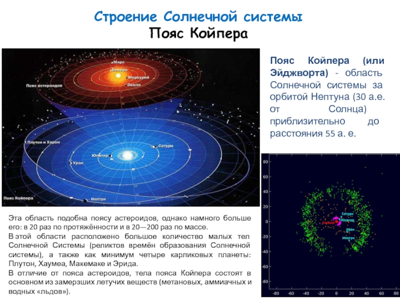 Строение солнечной системы физика 9 класс презентация