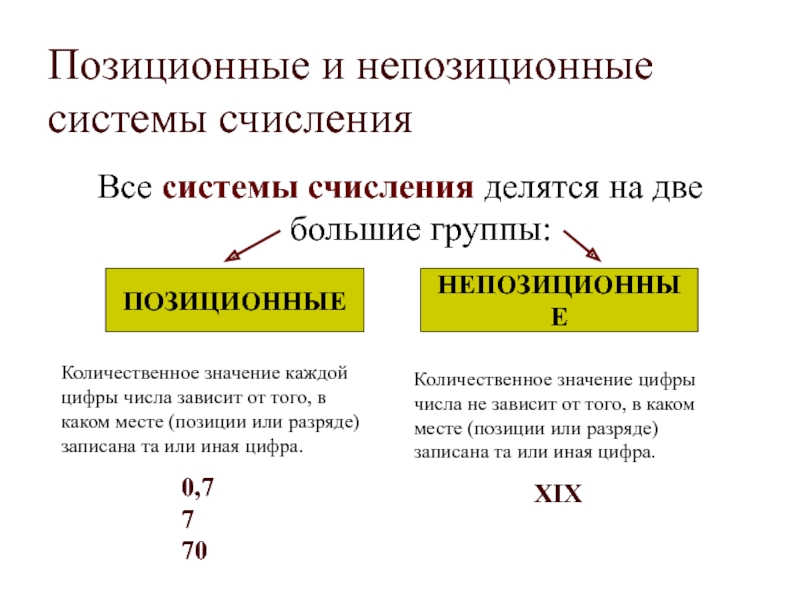 Дано изображение выбери тип системы счисления позиционная система счисления