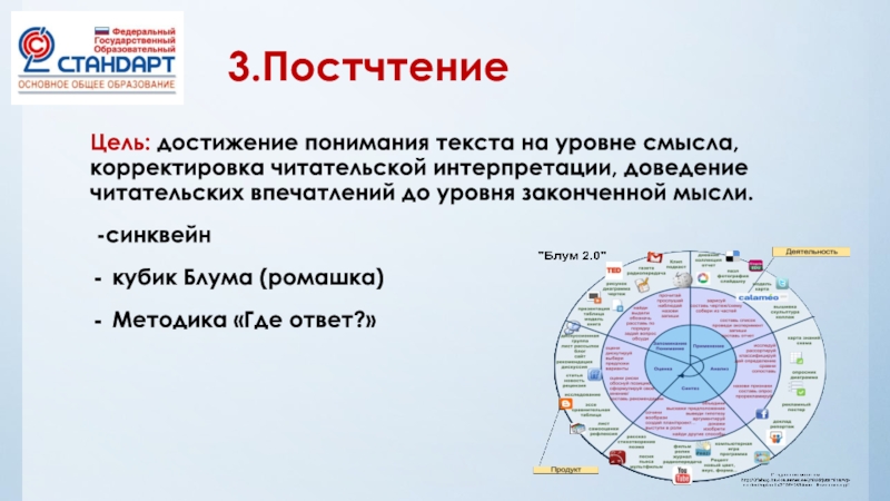 Понимание достижение. Уровни смысла текста. Уровень достигнутого понимания на уроке. Достижение понимания. Три уровня смыслов.