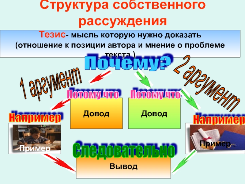 Структура рассуждения. Тезис мысль которую нужно доказать про фразеологизмы.