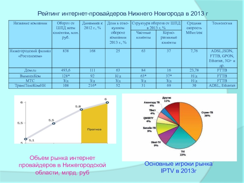 Карта провайдеров нижний новгород