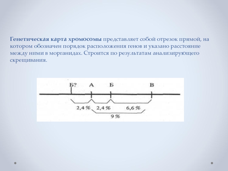 Рассмотрите рисунок 81 определите на каком расстоянии в морганидах находятся гены отвечающие