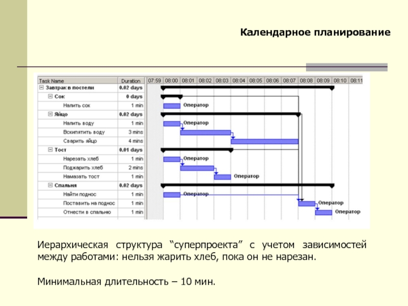 Календарное планирование проекта не включает в себя