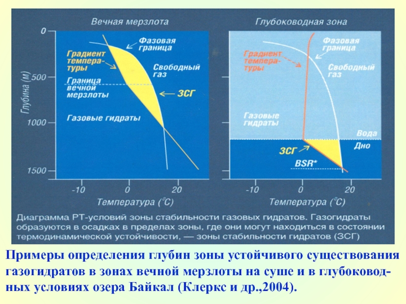 Фазовая диаграмма метана