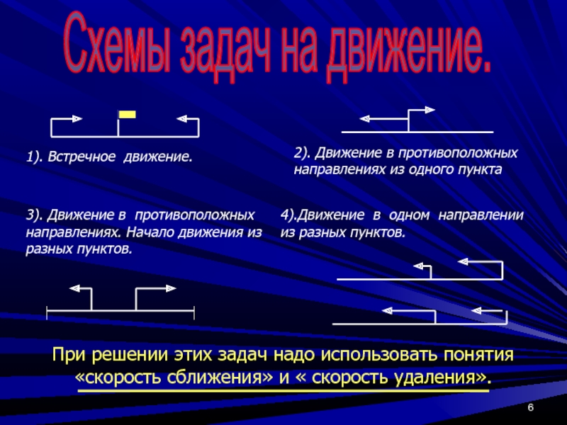 Задачи на движение встречное движение 4 класс презентация