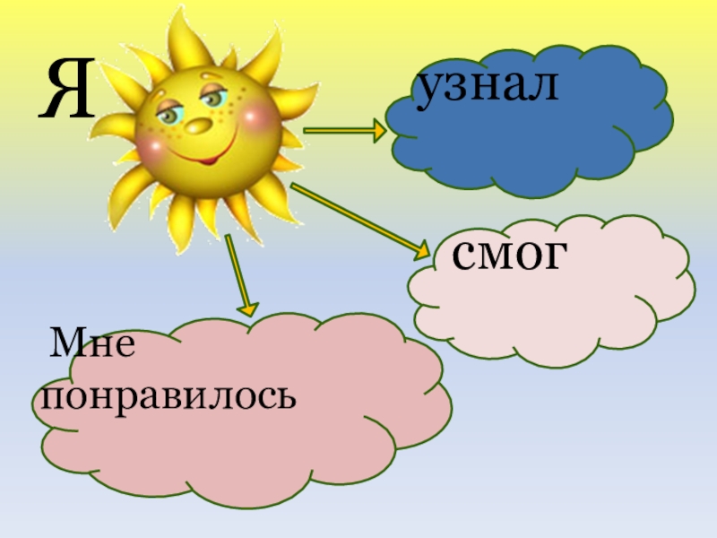 Смог проверить. Я узнаю я смогу.