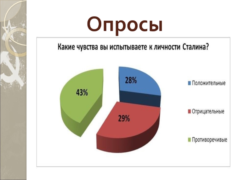 Презентация советский союз в последние годы жизни сталина 11 класс