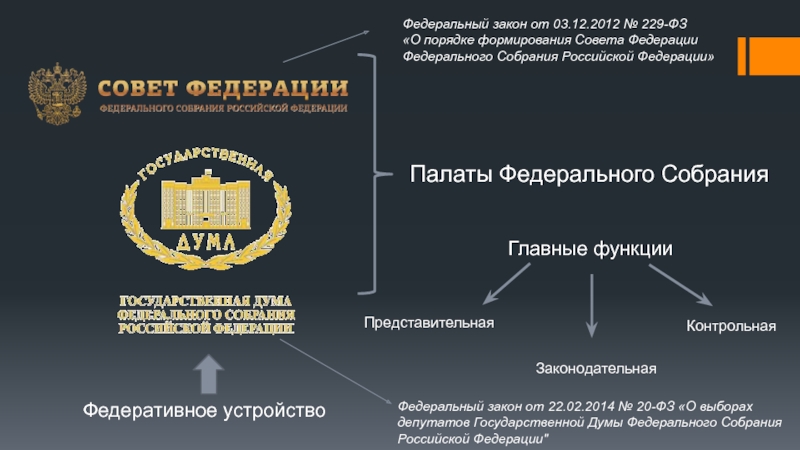 План федеральное собрание рф