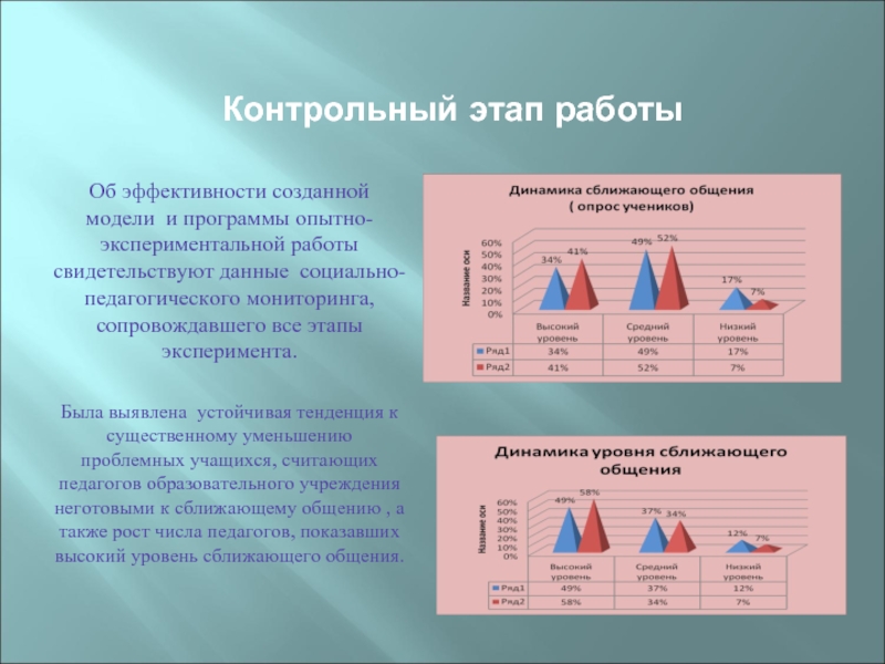 Контрольный этап. Контрольный этап опытно-экспериментальной работы. Этапы контрольной работы.