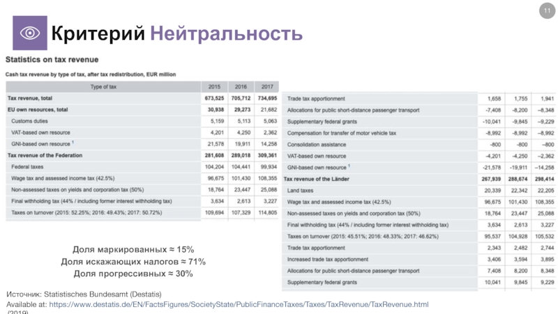 Налогообложение германии презентация