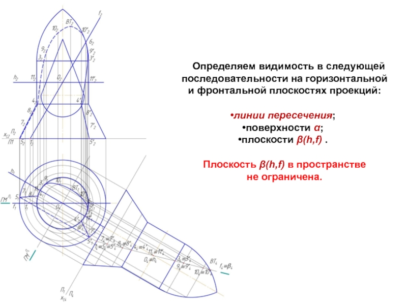 Следующей последовательности. Как найти линию пересечения плоскостей. Как определяется видимость участков линии пересечения?. Точка смены видимости фронтальной проекции линии пересечения. Какой участок линии сечения на фронтальной плоскости будет видимым?.