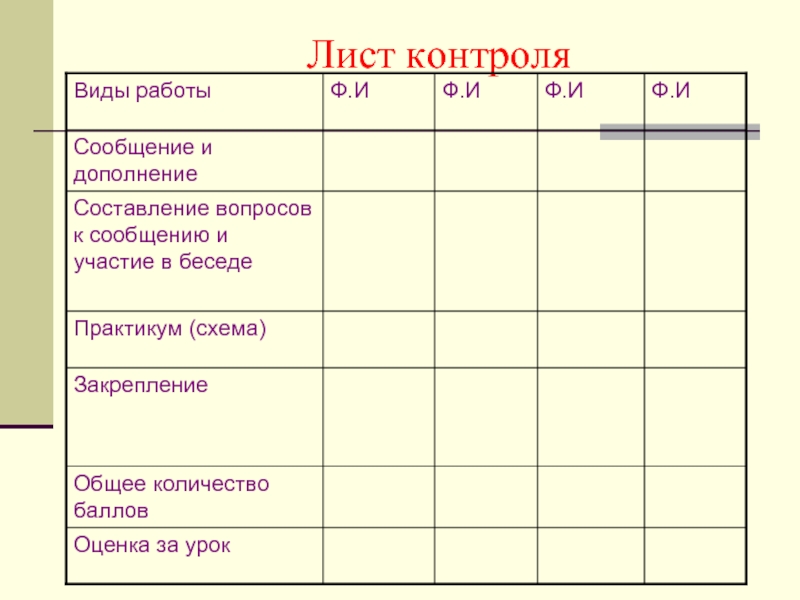 Лист контроля. Лист контроля здоровья сотрудников. Лист контроля изделия. Лист контроля нарушений.