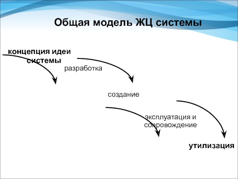 Жизненный цикл ис презентация