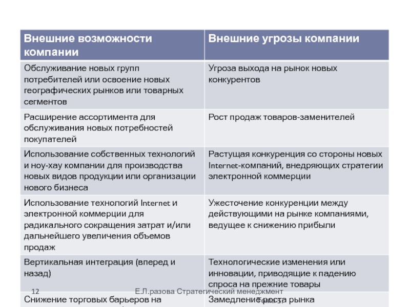 Внешние возможности фирмы. Внутренняя среда почты России. Внешняя среда почты России. Разовая стратегия опэнджэк.