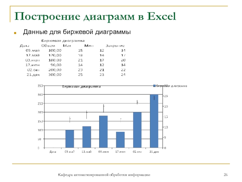 Построение диаграмм в ExcelДанные для биржевой диаграммыКафедра автоматизированной обработки информации