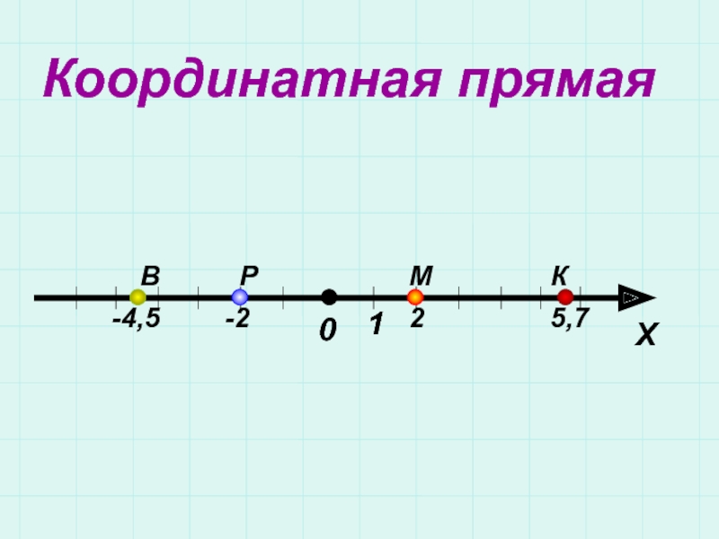 Модель координатной прямой. Координатная прямая рисунок. Координатная прямая задания. Координатная прямая 6 класс рисунок. Координаты на прямой. Числовые промежутки 6 класс.