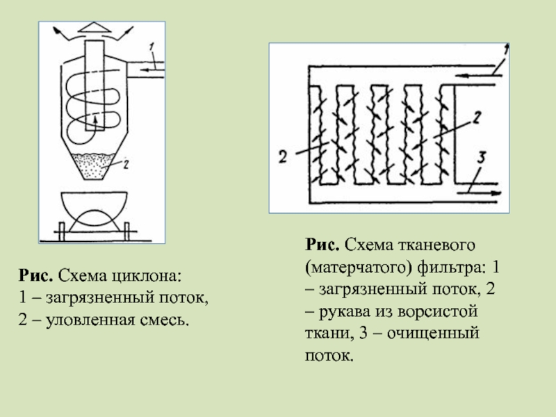 Пди 181 циклон схема