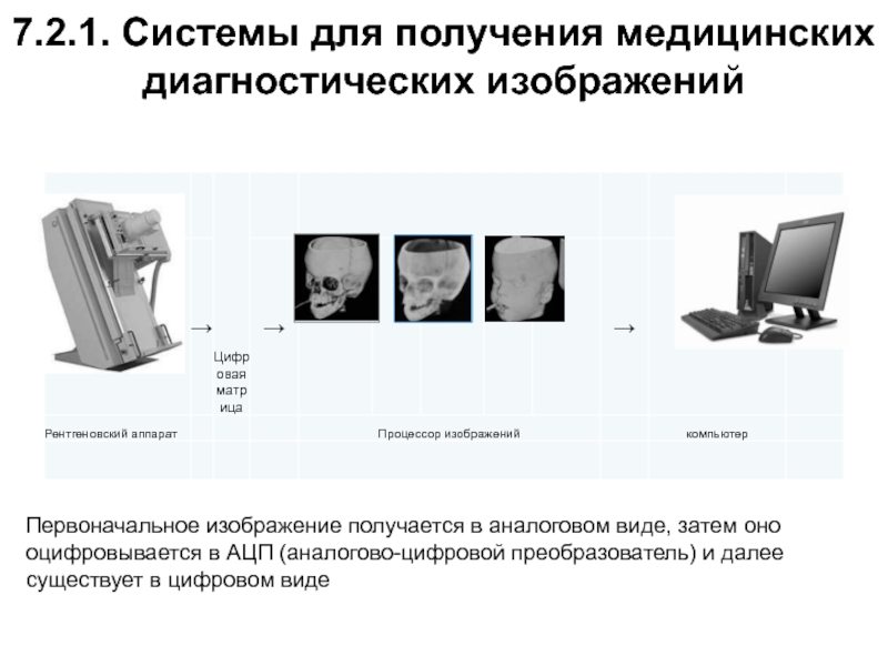 Система получения. Системы для получения медицинских диагностических изображений. Аппаратно-компьютерные медицинские системы. Виды диагностических изображений. МПКС для получения медицинских диагностических изображений..