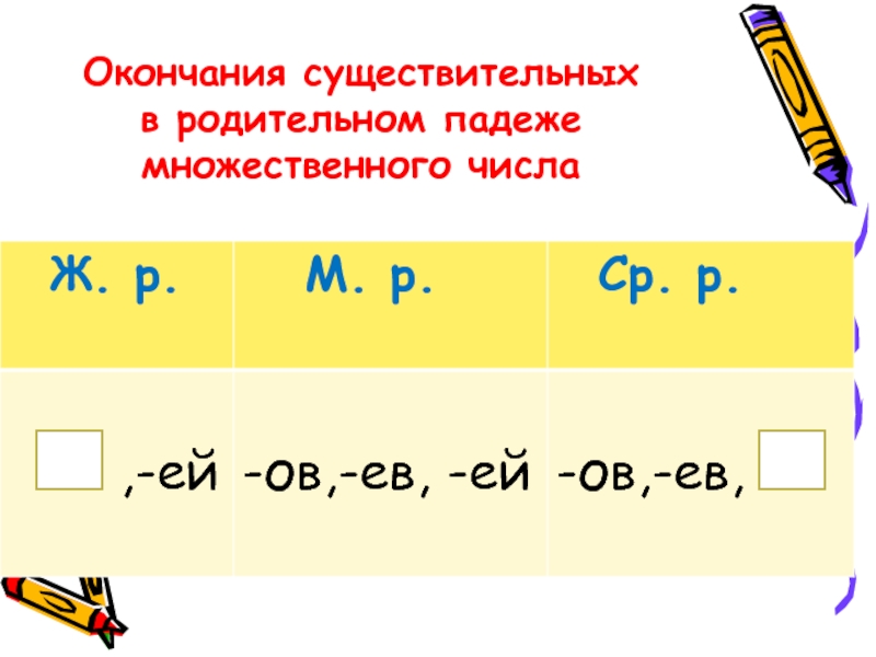 Множественное число падежные окончания. Падежные окончания существительных во множественном числе. Окончания имён существительных множественного числа. Окончания существительных мн числа. Падежные окончания имён существительных множественного числа 4 класс.