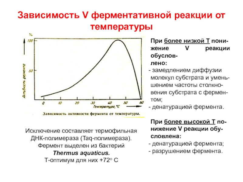 Температурные реакции